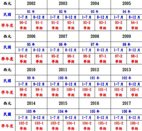 民國90年|民國90年是西元幾年？民國90年是什麼生肖？民國90年幾歲？